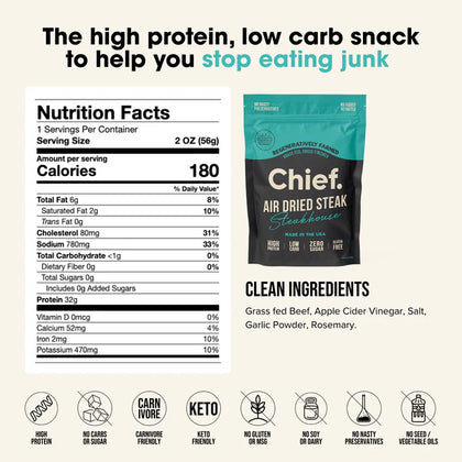 Chief Nutrition - Steakhouse Biltong